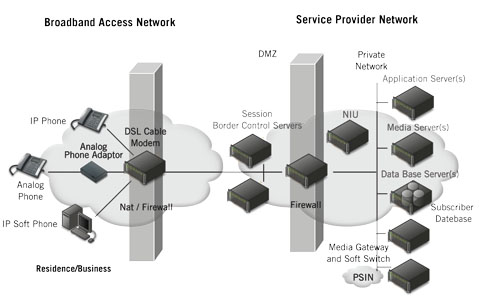 Web-based Self-service