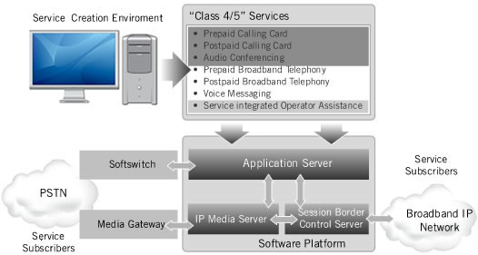 Web-based Self-service