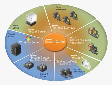 Virtual Office